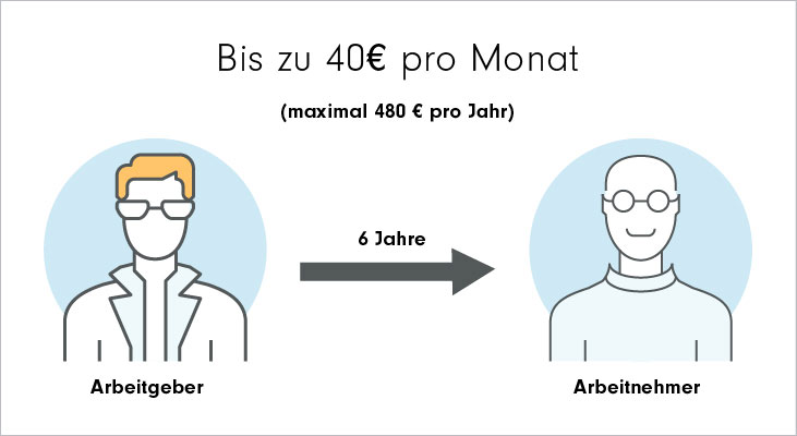 VL Bis zu 40 EUR pro Monat